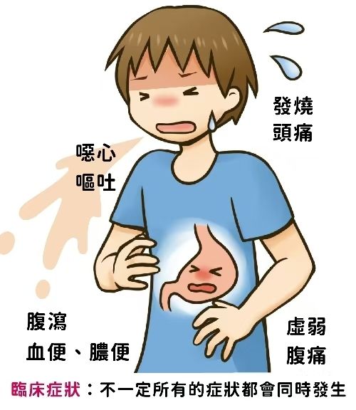 腸胃炎 的 順勢療法處理